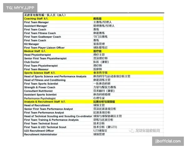 数据分析技术在欧冠战术准备中作用日益凸显,教练团队依赖度提升 数据分析技术在欧冠战术准备中作用日益凸显,教练团队依赖度提升
